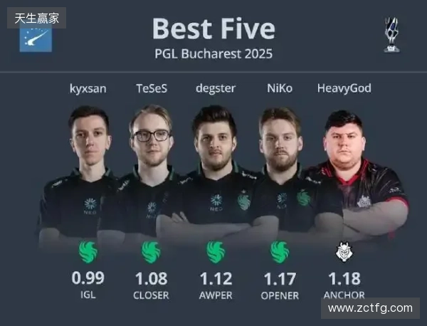 HLTV 2025年度最佳选手TOP5：sh1ro